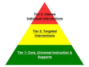 Multi Tiered System of Support